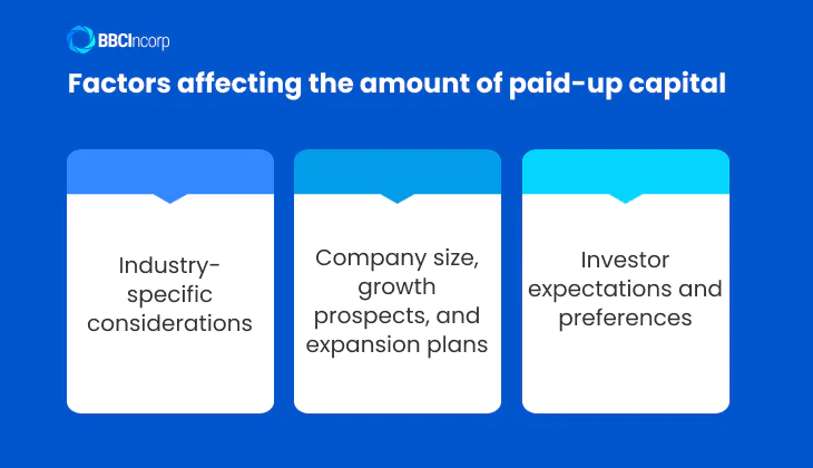Factors affecting the amount of company paid up capital