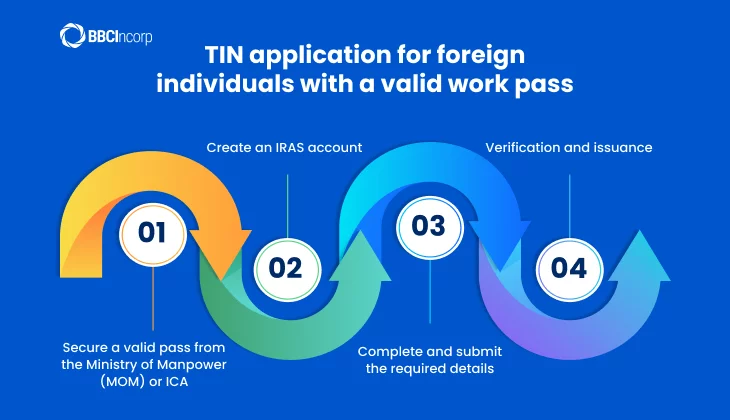 TIN application for foreign individuals with a valid work pass