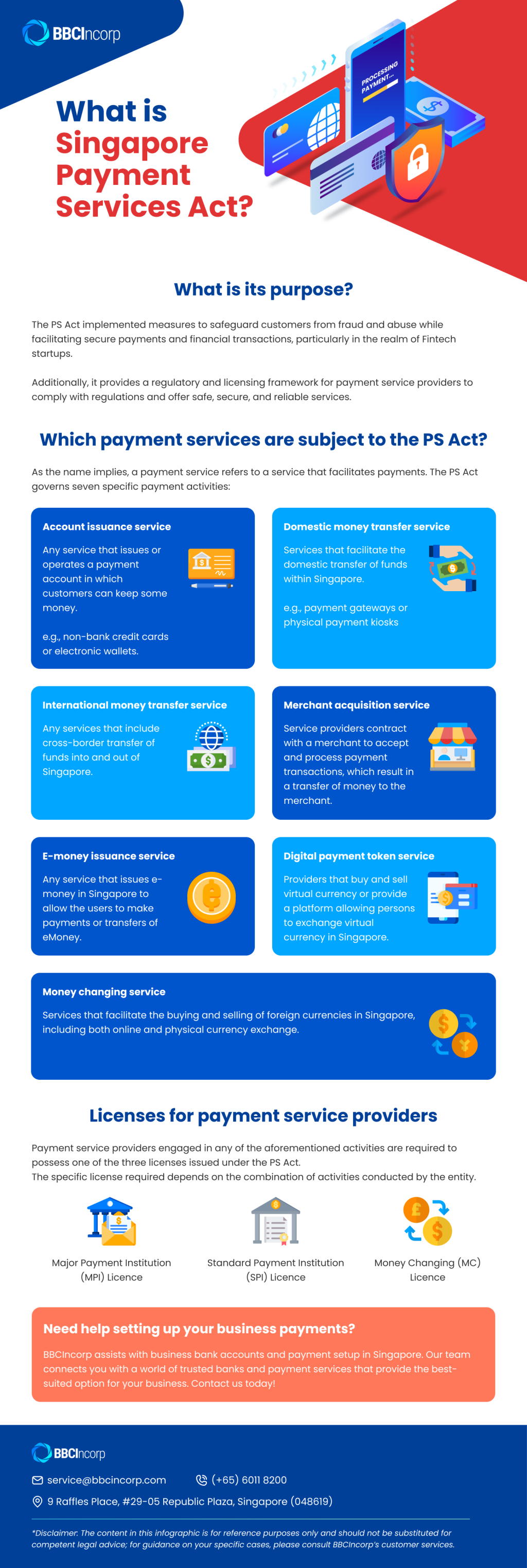 Payment Services Act in Singapore