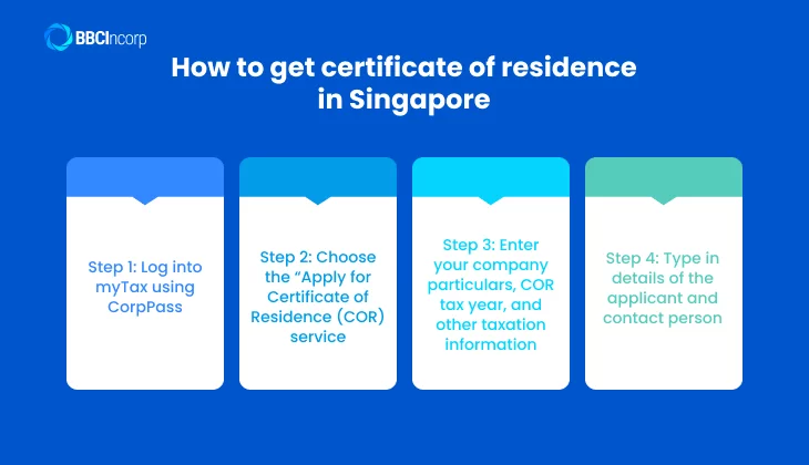 How to get certificate of residence in Singapore