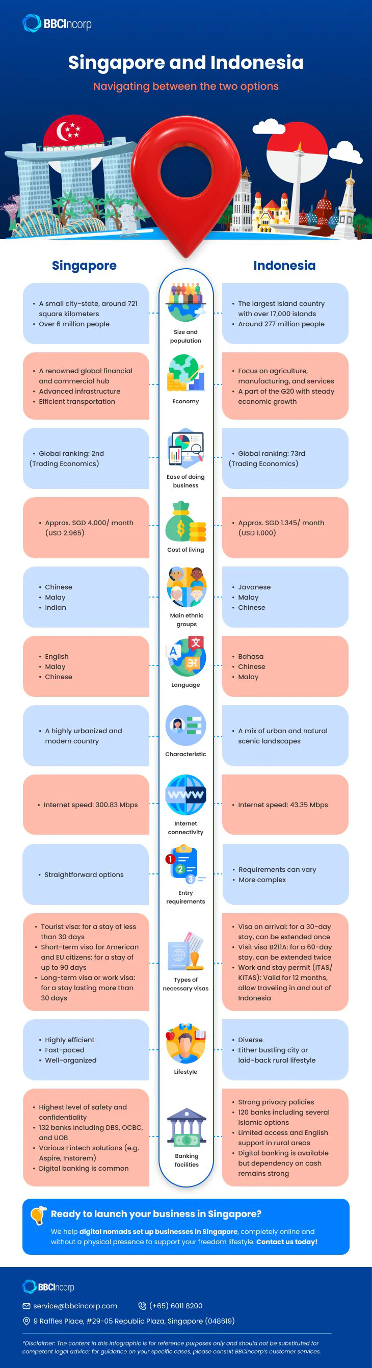 Infographic Singapore Vs. Indonesia_ Navigating between the two options