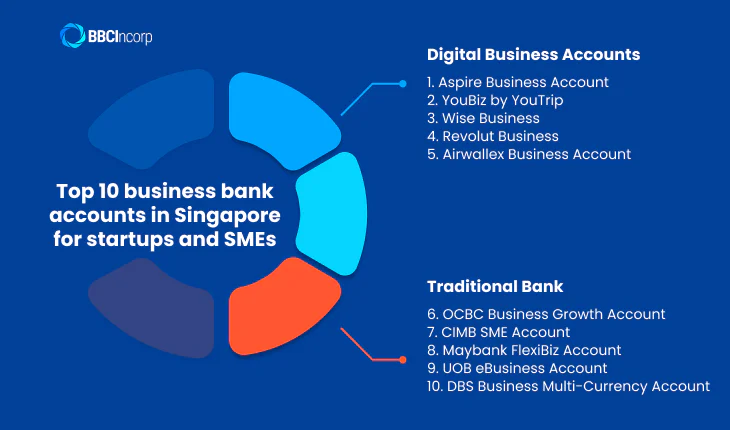 Best SME Bank Accout Singapore