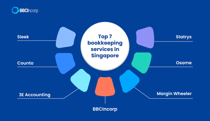 Top 7 Singapore bookkeeping services for startups and SMEs