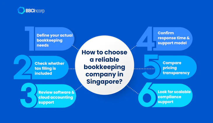 How to choose a reliable bookkeeping company in Singapore?