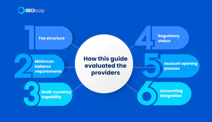 How this guide evaluated the providers