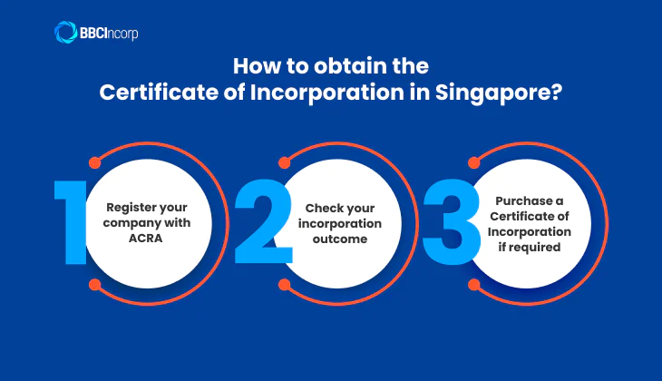 How to obtain the Certificate of Incorporation in Singapore?