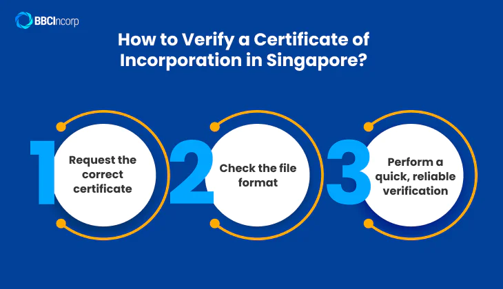 Singapore business registration certificate
