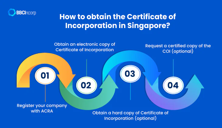Singapore certificate of incorporation
