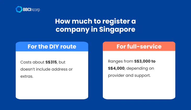 How much to register a company in Singapore