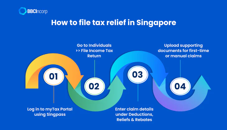 How to file tax relief in Singapore