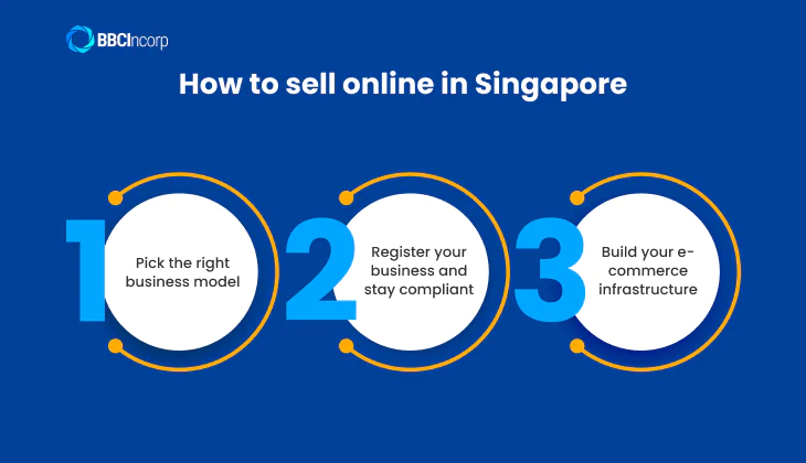 How to sell online in Singapore