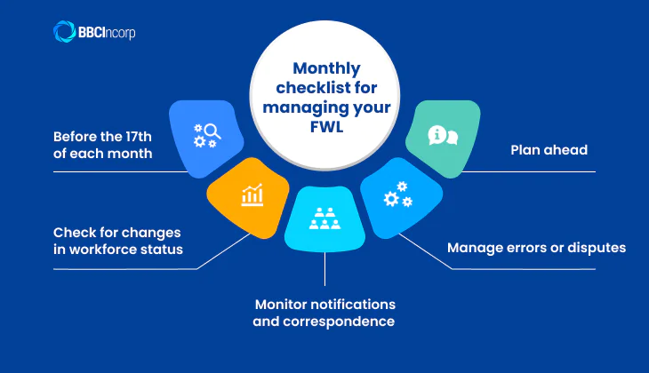 Monthly checklist for managing your FWL