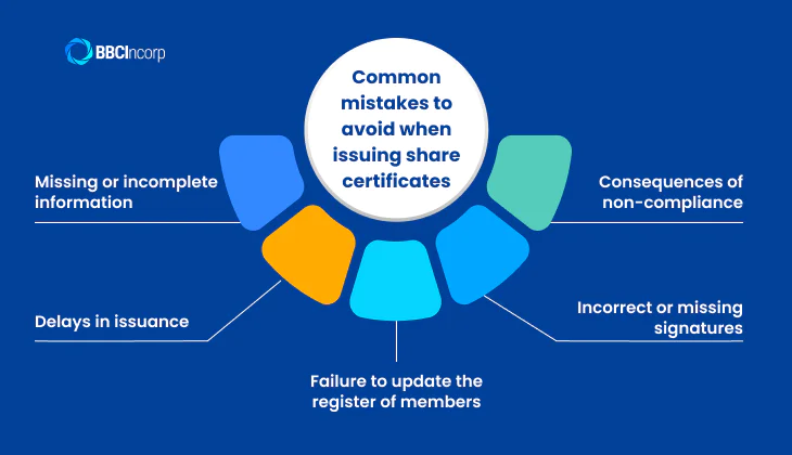Common mistakes to avoid when you create share certificate