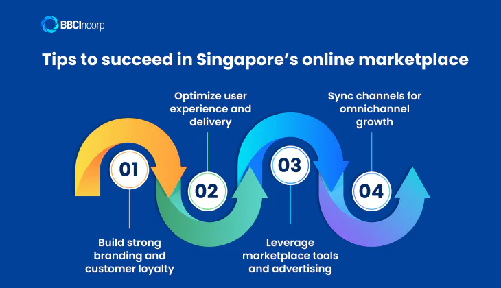 Tips to succeed in Singapore’s online marketplace