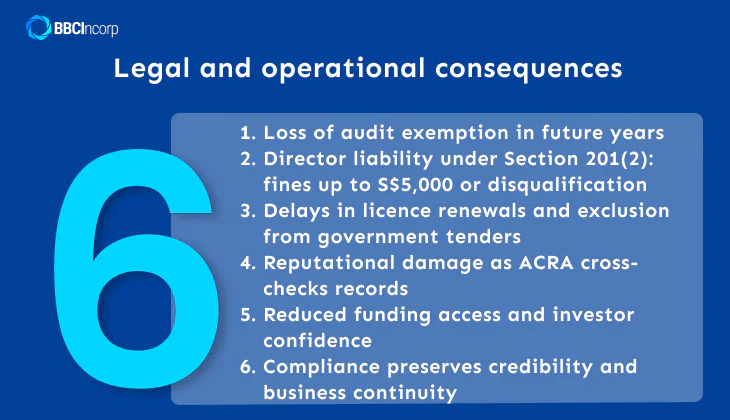 Legal and operational consequences