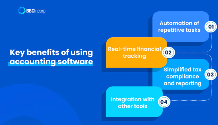 Benefits of using accounting software Singapore