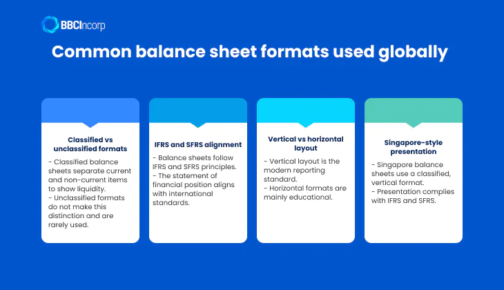 Common balance sheet formats used globally