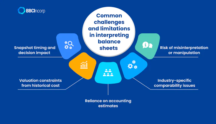 Common challenges and limitations in interpreting balance sheets