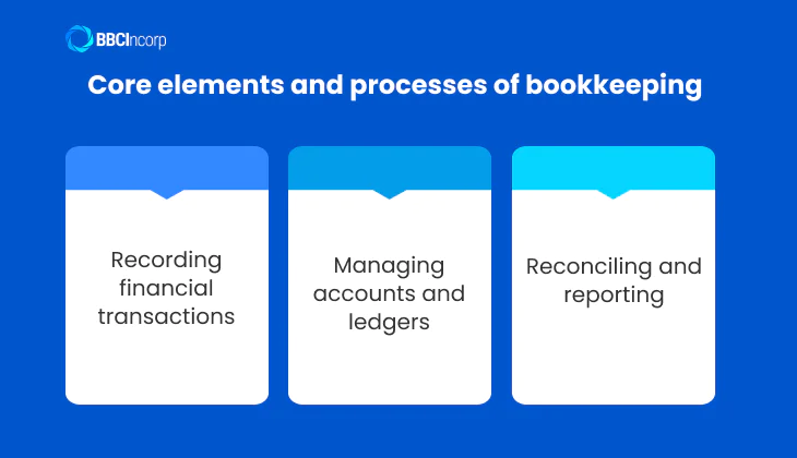 Core elements and processes of bookkeeping