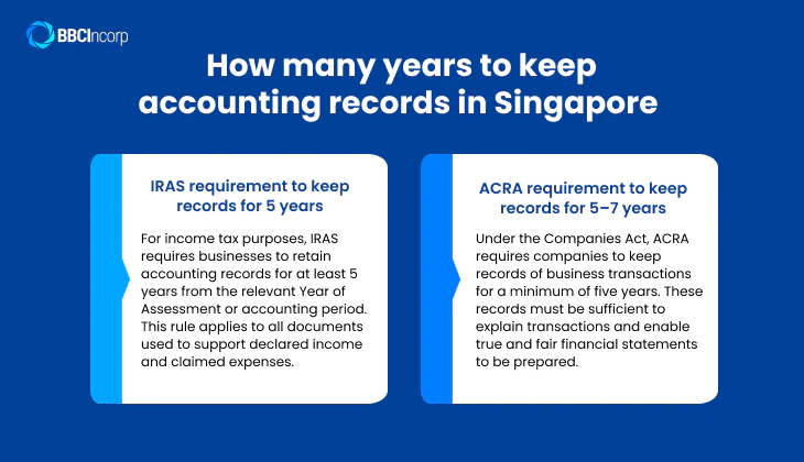 How many years to keep accounting records in singapore