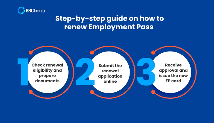How to renew employment pass