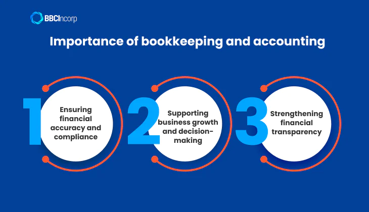 Importance of Bookkeping and accounting