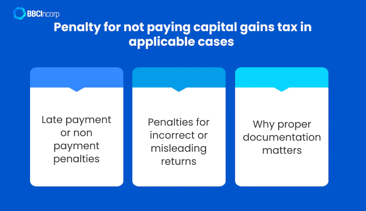Penalty for not paying capital gains tax