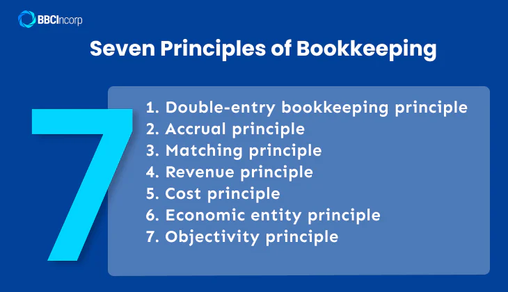 Principles of bookkeeping