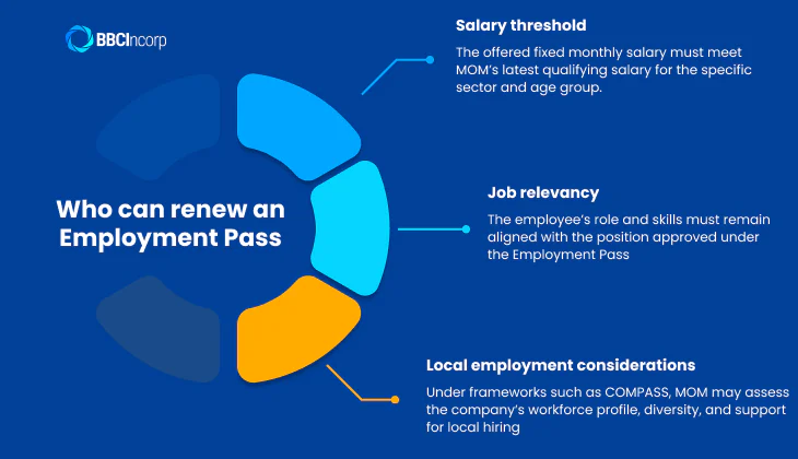 Who can Singapore EP renewal