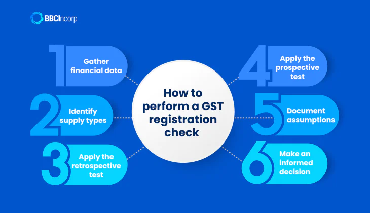 Check if company is GST registered