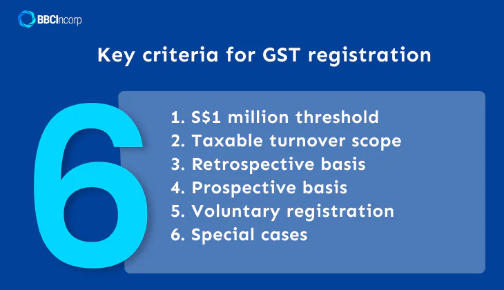 GST registered business search