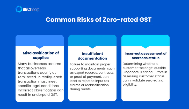 GST zero rated
