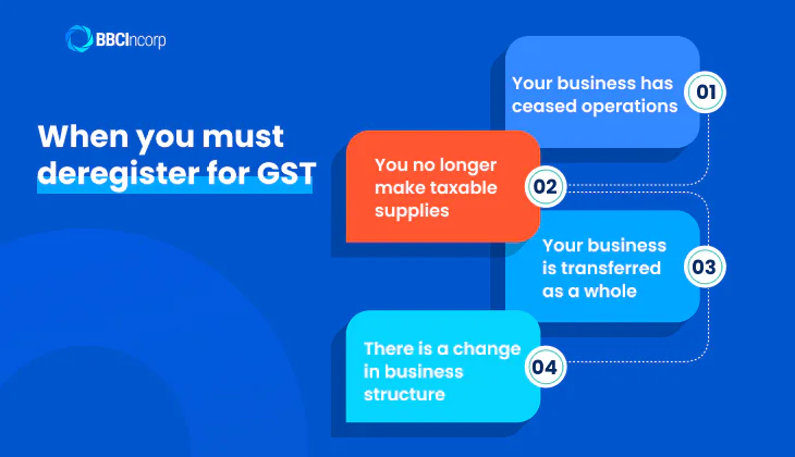 When you must deregister for GST