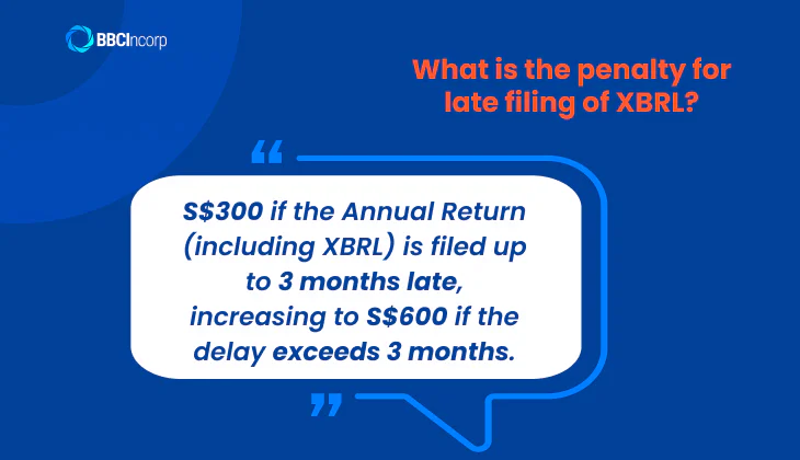 What is the penalty for late filing of XBRL Singapore?