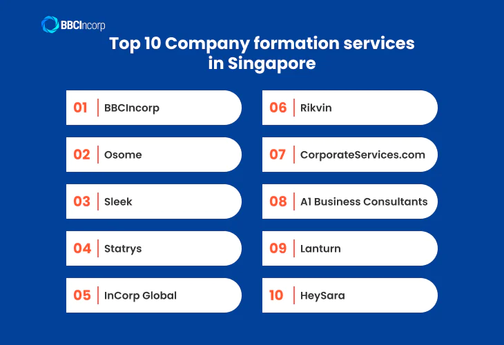 Company formation services in Singapore