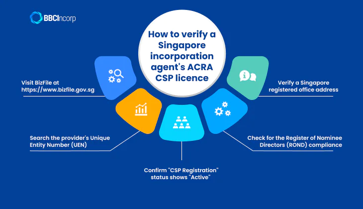 Singapore Incorporation Services