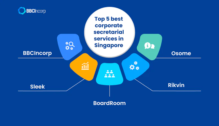 best corporate secretarial services singapore