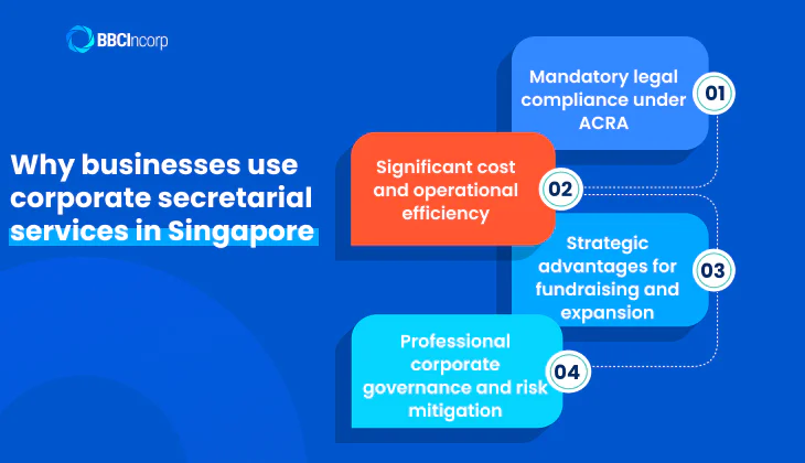 corporate secretarial services in Singapore