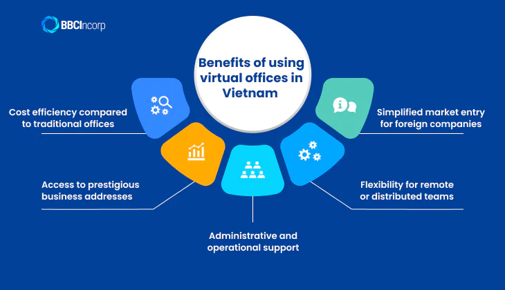Benefits of using virtual offices in Vietnam
