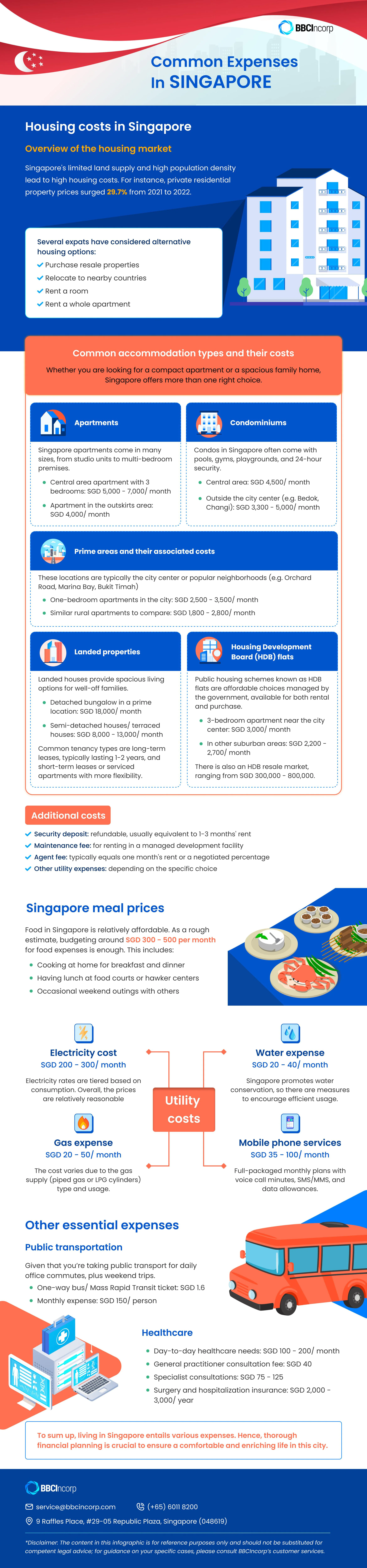 What Is The Cost Of Living In Singapore
